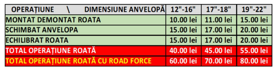 Preturi vulcanizare preturi manopera vulcanizare cluj gruia