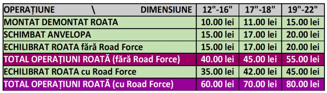 preturi manopera vulcanizare